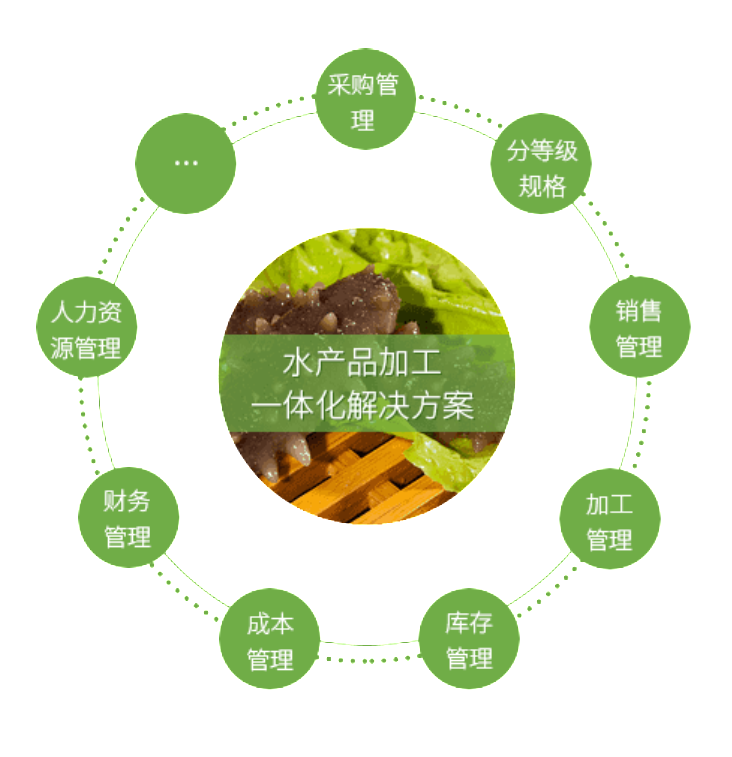 水产自动化计件解决方案